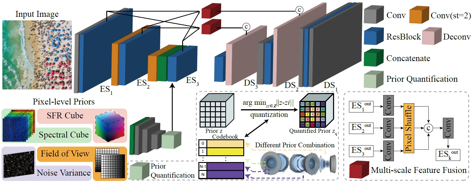 prior quantization.png